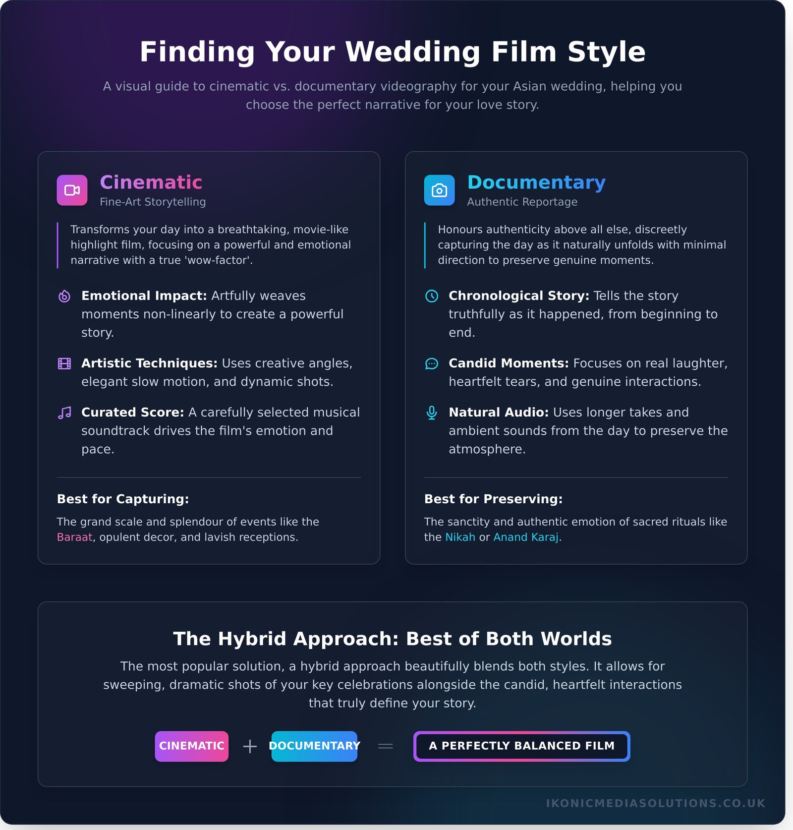 Asian Wedding Videography: The Ultimate Guide to Capturing Your Story